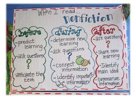 Anchor Chart For Nonfiction Text Features