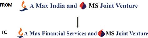 Max Life Insurance Introduces A Refreshed Corporate Logo Mxmindia