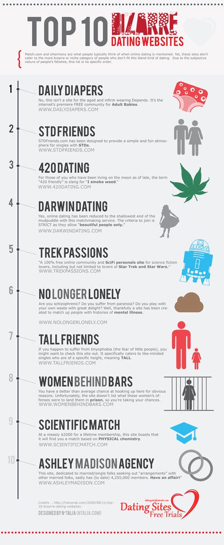 So whether you're mad about dogs, passionate about green issues or a connoisseur of fine wines, you're. Top 10 Most Bizarre Dating Websites - Paperblog