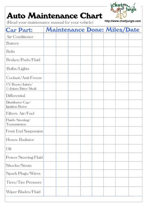 Pin By Beth Wirka On Get Organized Car Maintenance Maintenance Auto