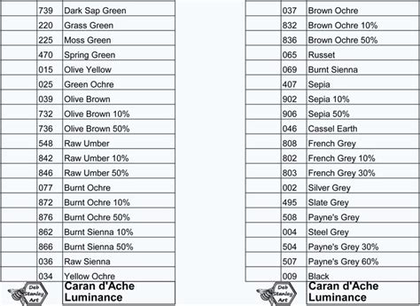 Caran d'Ache Luminance colour chart page 2 of 2 #coloured pencils #