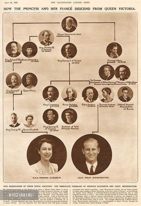 Queen elizabeth remains the only female royal family member to have entered the armed forces, and is currently the only living head of state who a family portrait in the throne room at buckingham palace on the wedding day of princess elizabeth (future queen elizabeth ii) and philip, duke of. Family tree showing how Queen Elizabeth II and Prince ...