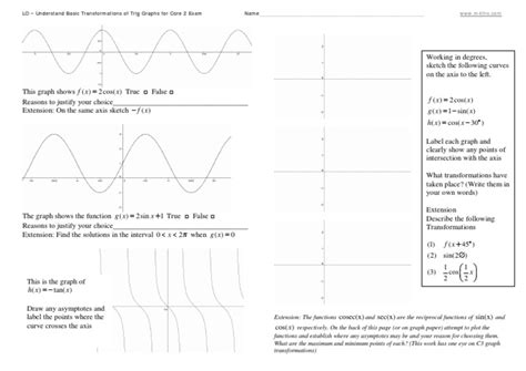 Fx X Fx Fx X Gx X Hx X Lo Understand Basic Transformations Of Trig Graphs For Core 2 Exam