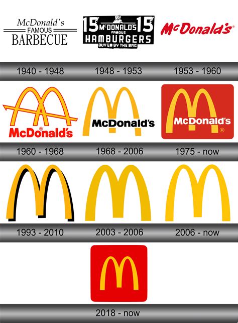 Mcdonald S Logo Design History Meaning And Evolution Vrogue Co