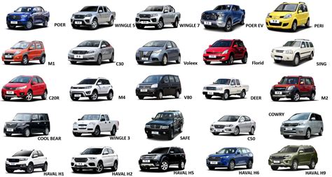 Great Wall Auto Spare Parts Supplier Wholesaler of Original Aftermarket