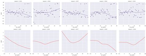 Python How To Add Comparison Lines To An Lmplot In Seaborn Stack