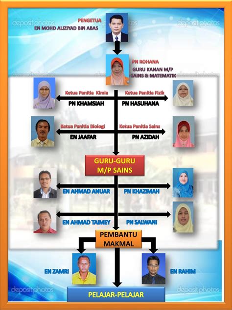 Maybe you would like to learn more about one of these? Science LAB SMKPP: Pengurusan