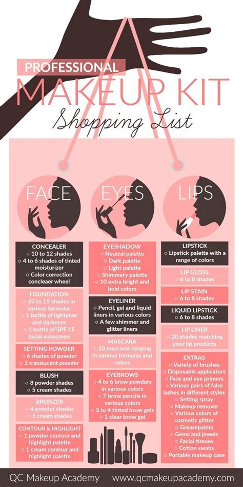 Infographic Skilled Make Up Package Purchasing Listing Qc Make Up