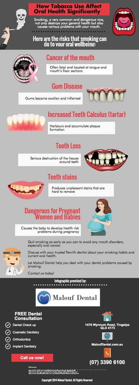 Pin On Dental Infographics