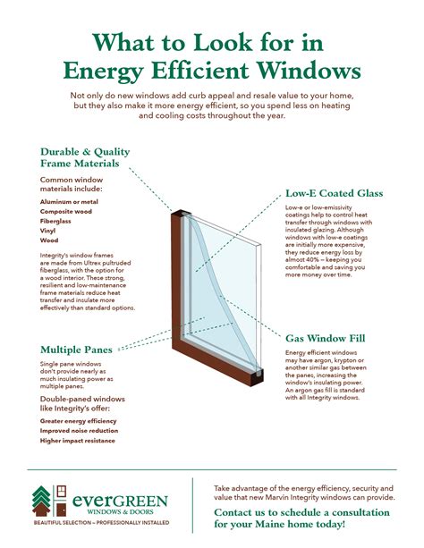 What Are Energy Efficient Windows Mycoffeepotorg