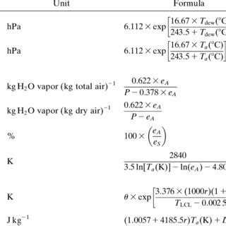 This app contains following formulas : Thermodynamic variables used in this study and their ...