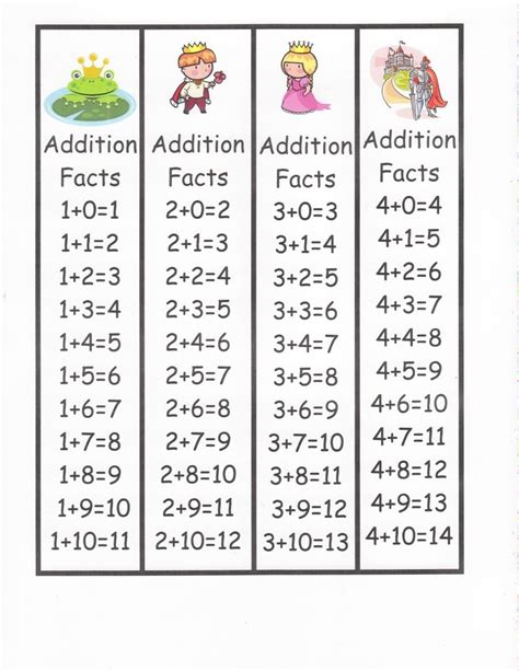 Addition Facts 1 10 Bookmark Format Math Facts Addition Facts