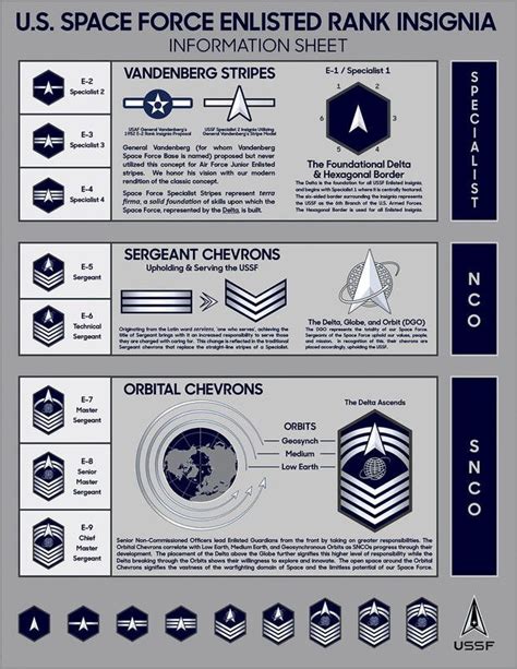 The Space Force Finally Has Its Own Rank Insignia