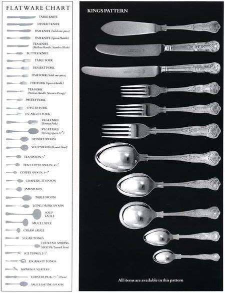 Check spelling or type a new query. Flatware chart | Table setting etiquette, Etiquette and ...