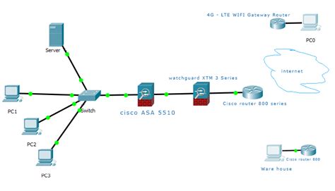 Networking Connect To My Server From Outside My Network Securely
