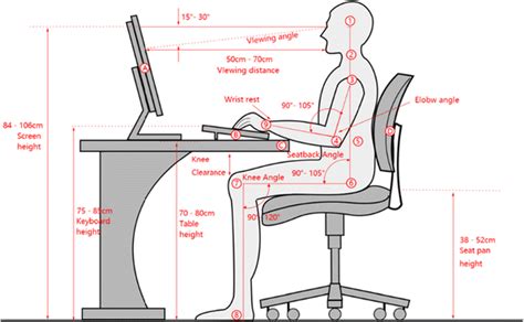 Our Defined Healthy Human Sitting Posture Configuration Download