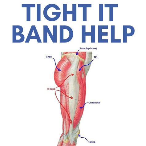 It Band Tightness And Syndrome Rehab Protocol Yorkville Chiropractor