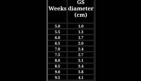 gestational sac size chart by week in cm