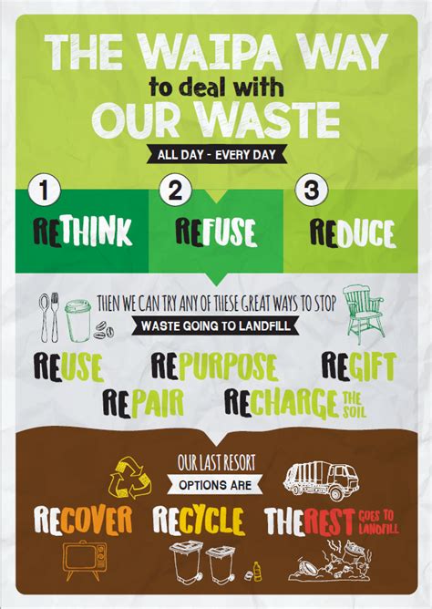 Tips For Waste Minimisation Waipa District Council