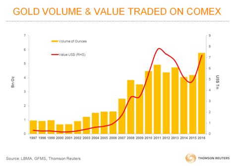 A sudden increase in trading volume points to a increased probability of the price changing. Gold Trading Volume Chart May 2020