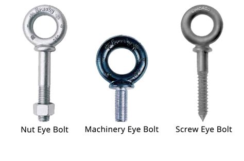 What Are The Different Types Of Eye Bolts Used For Overhead Lifts 2022
