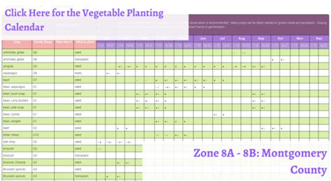Vegetable Planting Calendar Zone 8a And 8b Montgomery County