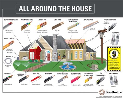 Homedepot.com has been visited by 1m+ users in the past month Southwire (By-the-Foot) 6/2 Stranded Romex SIMpull CU NM-B ...