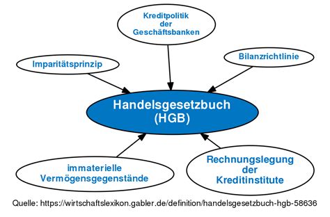 Handelsgesetzbuch Hgb Definition Gabler Banklexikon
