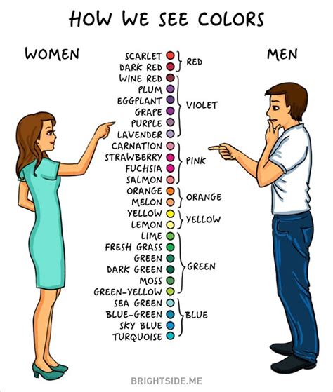 Funny Differences Between Men And Women Hilarious But True