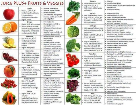 Fruit And Veggie Nutrition Facts Healthy Veggie Eco Life Pinterest