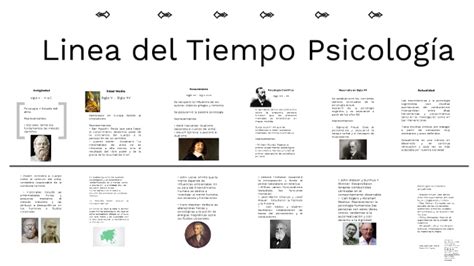 Dia 4 Linea De Tiempo Historia De La Psicologia Images