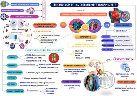 Epidemiología de las enfermedades transmisibles uDocz