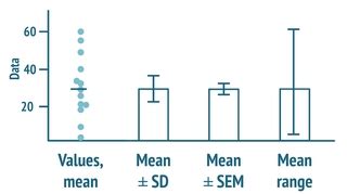 Unterschied von standardfehler und standardabweichung Dr. Stefan Lang - Research Paper: SD oder SEM fürs ...