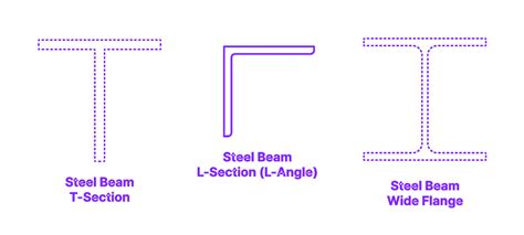 Metric Carbon I Beam Grades Metric Metal 52 Off