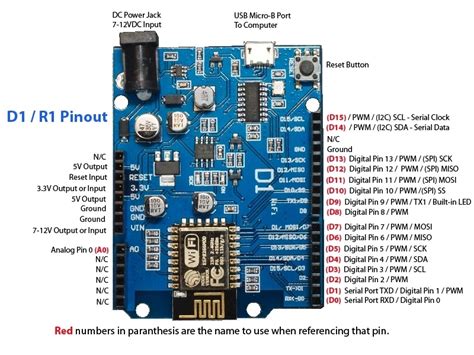 Wemos D1 Ch340 Wifi Development Board Esp8266 Esp 12e Uno Arduino
