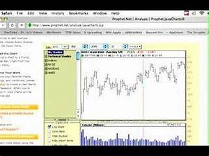 Intro To Reading Stock Charts Using Prophet Net Youtube