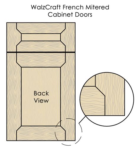Choose from a range of styles or customize your own style to compliment your unique environment. New Cabinet Doors, Drawer Boxes and other Cabinet Products ...