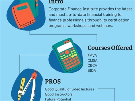 All About Corporate Finance Institute