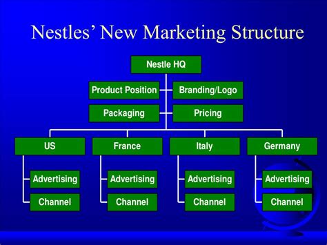 Nestle Company Structure