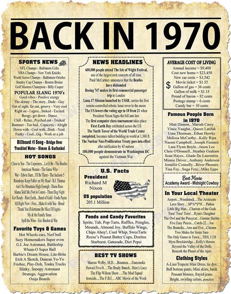 Back In 1970 Newspaper Style Poster Born In 1970 Printable Birthday