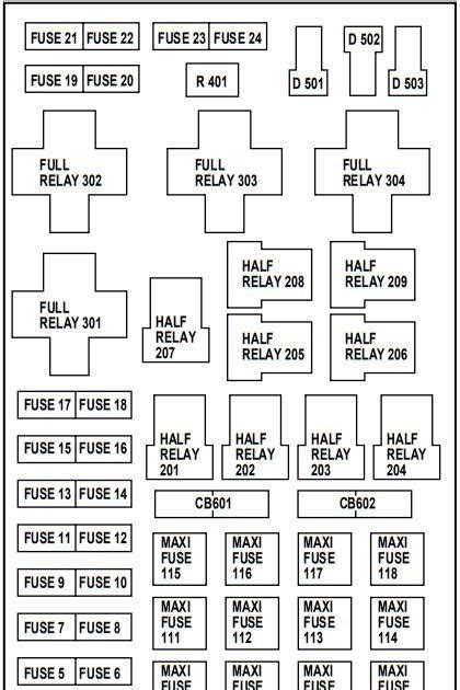 Whenever you run into an electrical problem, the fuse box is the first place to look. 2004 Ford Expedition Fuse Box Diagram - Wiring Diagram