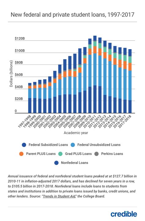 U.S. Average Student Loan Debt Statistics [March 2020]