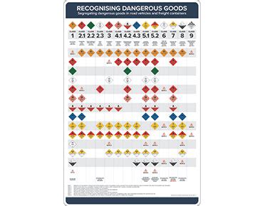 Dangerous Goods Segregation Chart Chemical Separation Guide