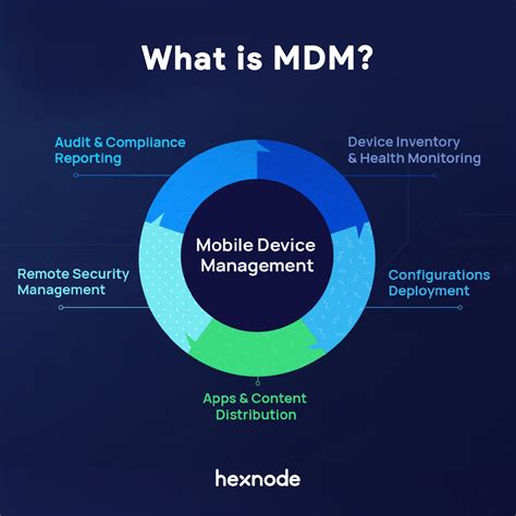 What is Mobile Device Management (MDM)? | Mobile device management, Device management, Mobile device