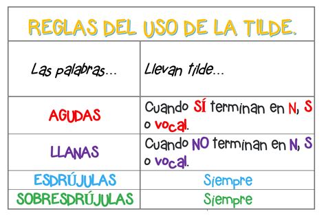 Tema 3. Uso de la tilde