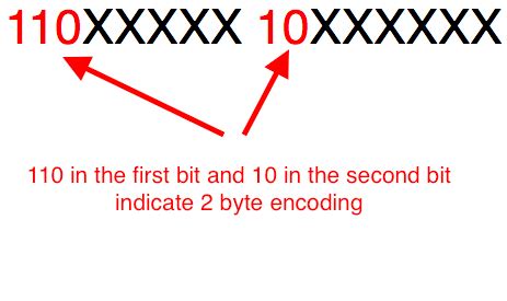 The size in memory of a string of length n varies based on the particular code points in the string. Unicode Character Set and UTF-8, UTF-16, UTF-32 Encoding ...