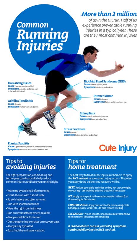 infographic common running injuries jogblog