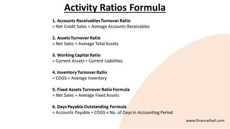 Activity Ratios Formula Financefied