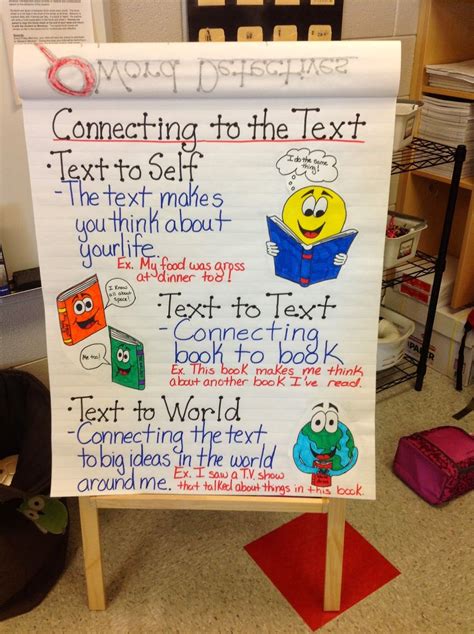 Image result for text-to-world connections anchor chart | Text to self, Text to text connections 