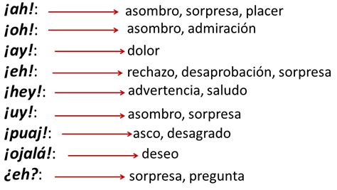 Aprendiendo A Enseñar Español Las Interjecciones